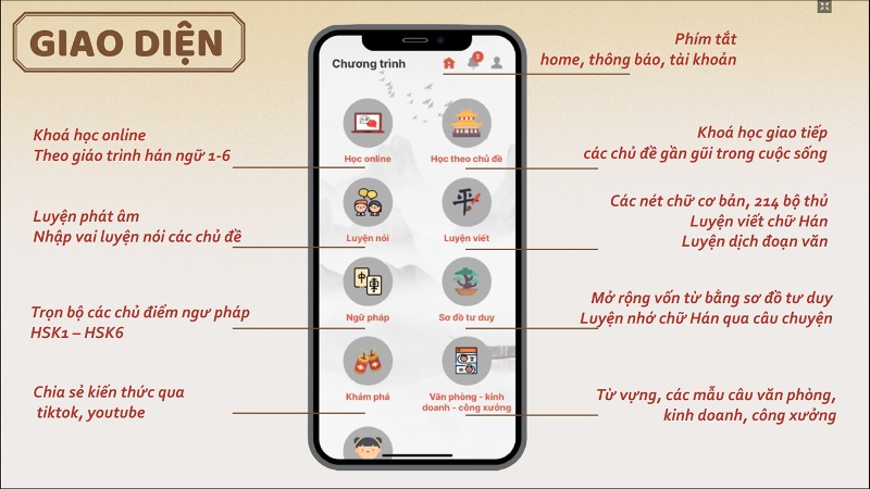 Chức năng của ứng dụng học tiếng Trung Quốc