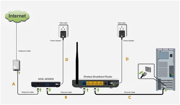 Cách sử dụng router wifi không dây lắp sim 3G/ 4G