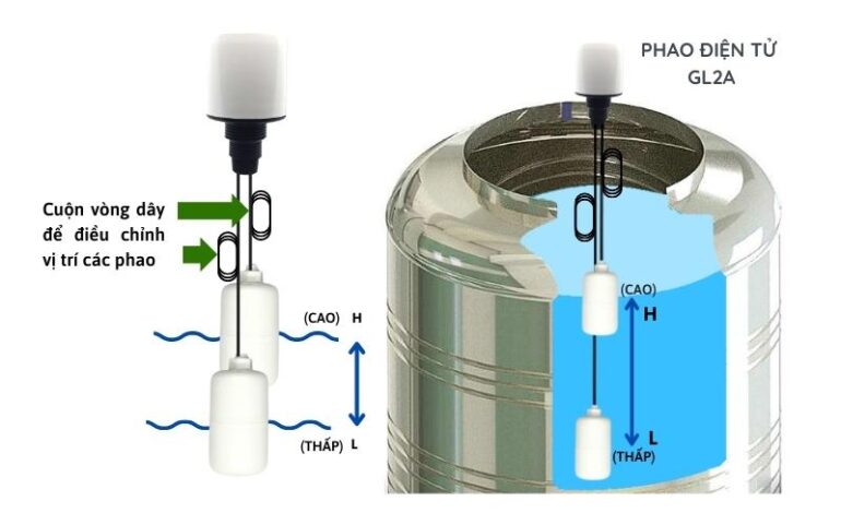 Phao Cấp Nước Bồn Cầu: Một Thành Phần Không Thể Thiếu