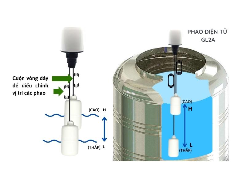 Phao Cấp Nước Bồn Cầu: Một Thành Phần Không Thể Thiếu