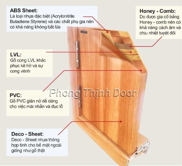 Độ bền của cửa nhựa ABS so với các loại cửa khác