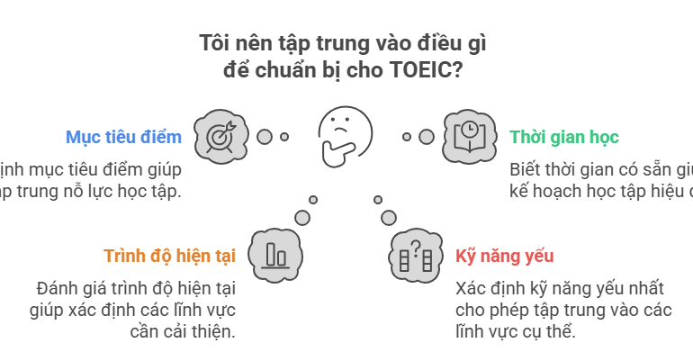 Bí quyết luyện thi toeic hiệu quả với các công cụ học từ vựng hiện đại
