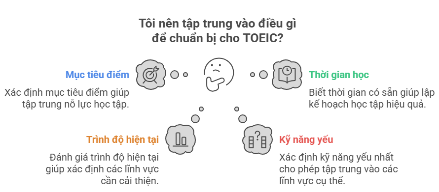 Bí quyết luyện thi toeic hiệu quả với các công cụ học từ vựng hiện đại