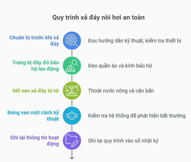 xa-day-lo-hoi-2