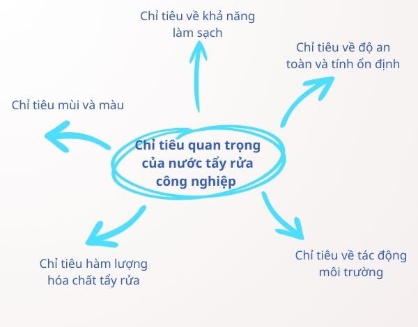 Các chỉ tiêu quan trọng của nước tẩy rửa công nghiệp bạn cần biết