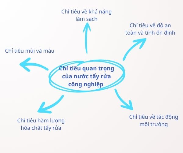 Các chỉ tiêu quan trọng của nước tẩy rửa công nghiệp bạn cần biết