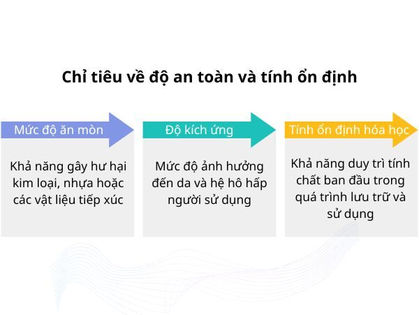chi-tieu-ve-do-an-toan-va-tinh-on-dinh
