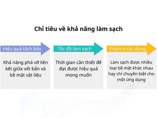 chi-tieu-ve-kha-nang-lam-sach