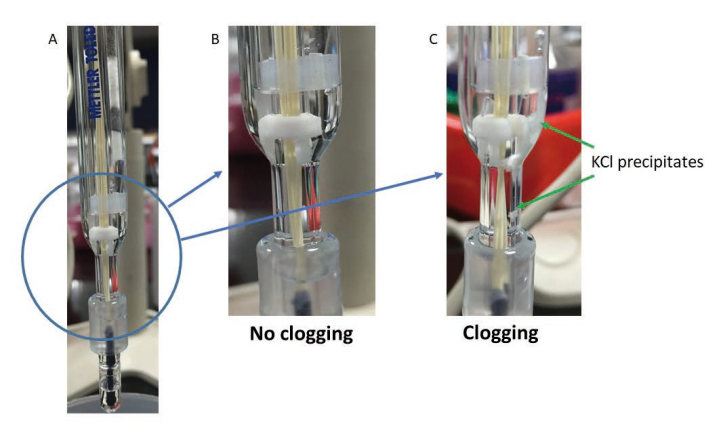 Môi trường lên men với pH ổn định